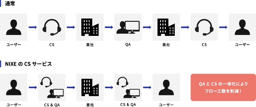 ユーザーサポートテストイメージ